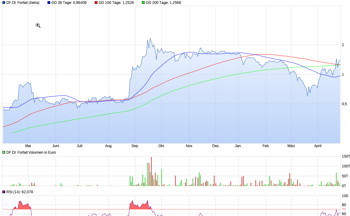 DF unentdeckter Covid-19 profiteuer 1175229
