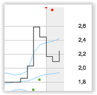 500 % Rakete - startet jetzt ! 823367