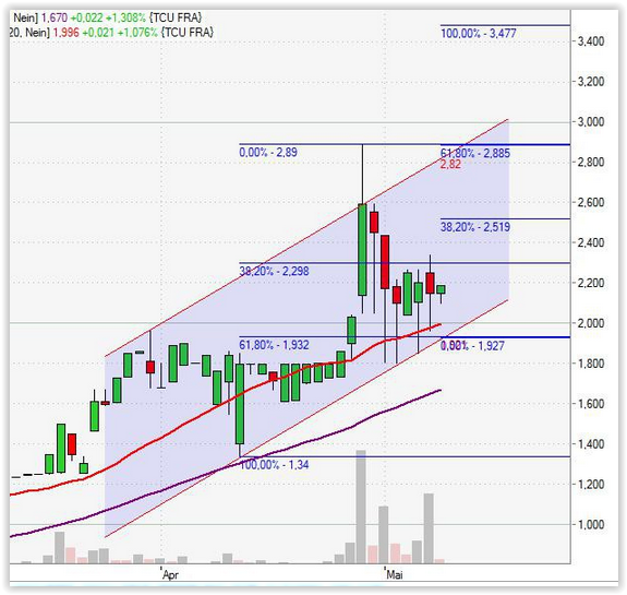 500 % Rakete - startet jetzt ! 824563