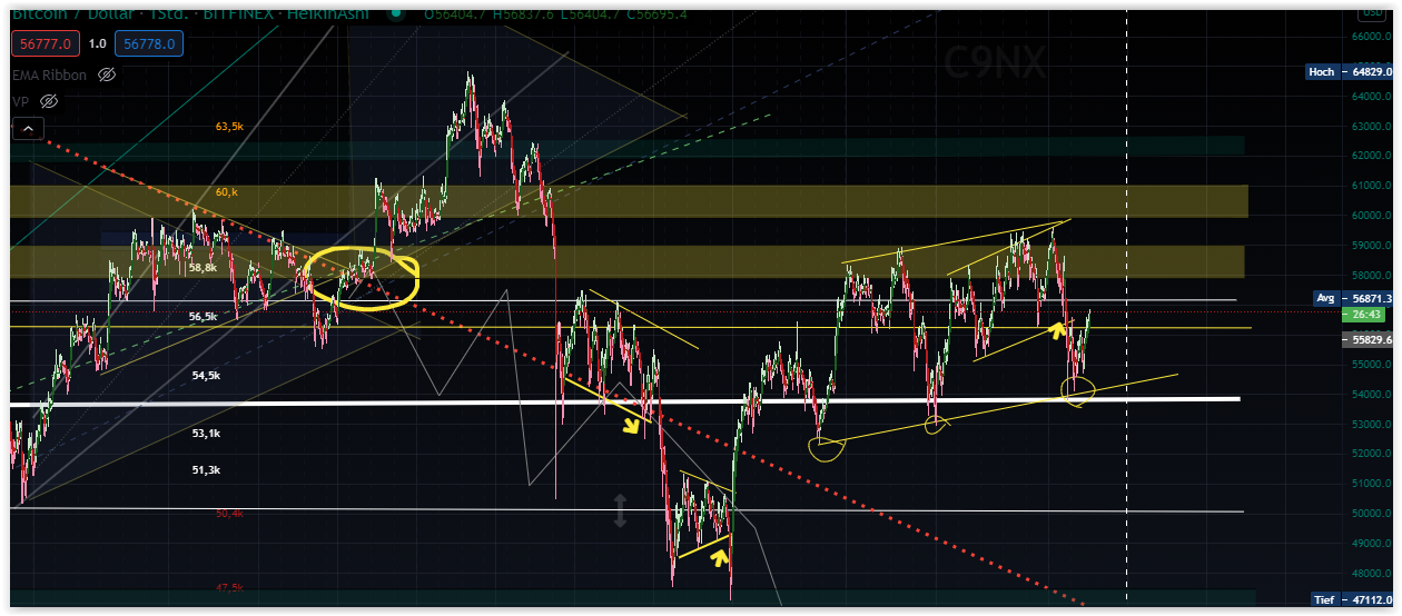 Bitcoins der nächste Monsterhype steht bevor! 1252125