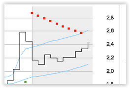 500 % Rakete - startet jetzt ! 825718
