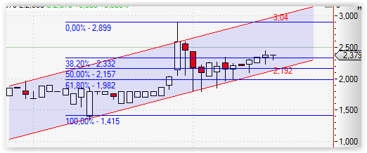 500 % Rakete - startet jetzt ! 826314