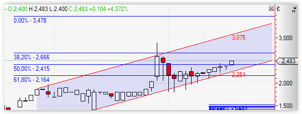 500 % Rakete - startet jetzt ! 826611