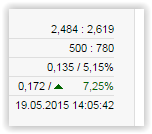 500 % Rakete - startet jetzt ! 826619