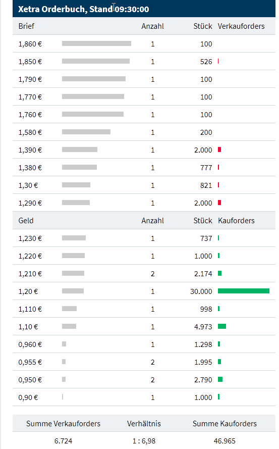 DF unentdeckter Covid-19 profiteuer 1180392