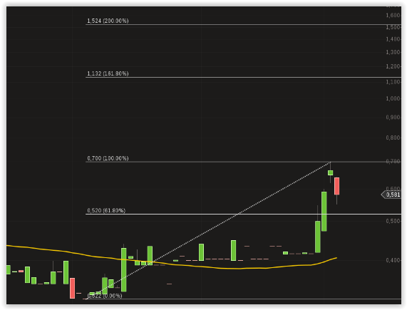 Mögliche Übernahme und 100%-Chance?! 830543