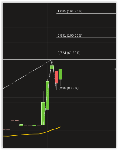 Mögliche Übernahme und 100%-Chance?! 830756
