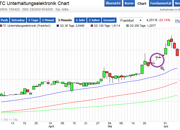 500 % Rakete - startet jetzt ! 830947