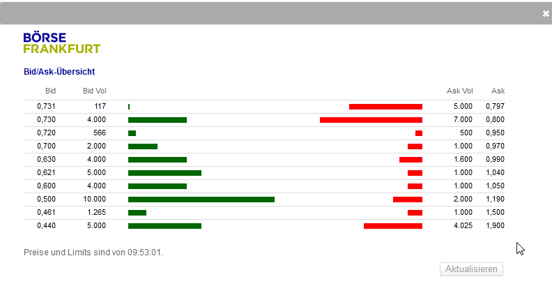 Mögliche Übernahme und 100%-Chance?! 831394