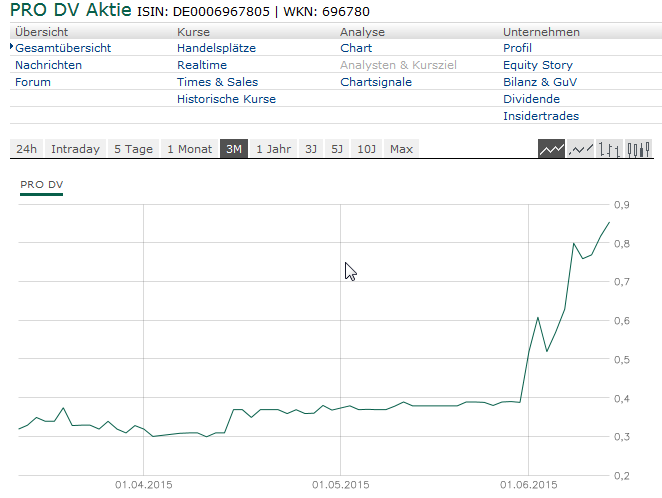 Mögliche Übernahme und 100%-Chance?! 832664