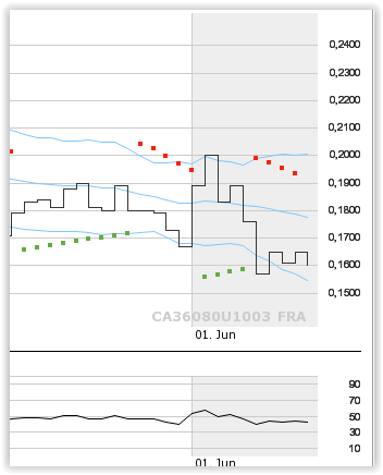 Foro - Fundamental Applications 833110