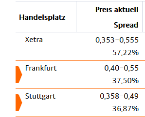 Über + 500 % - Die Megachance - World Markets AG 833288