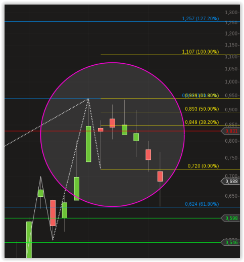 Mögliche Übernahme und 100%-Chance?! 833708