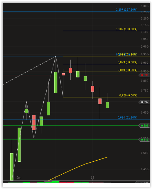 Mögliche Übernahme und 100%-Chance?! 833953