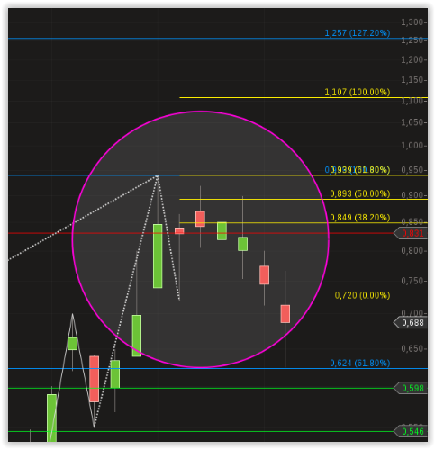 Mögliche Übernahme und 100%-Chance?! 833858