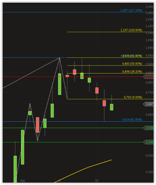 Mögliche Übernahme und 100%-Chance?! 834090