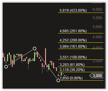 Vorstellung: Sygnis Pharma AG ehemals Lion 838827