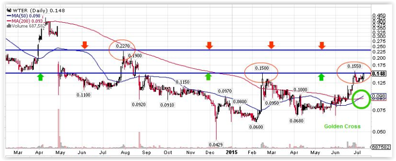 The Alkaline Water 840218