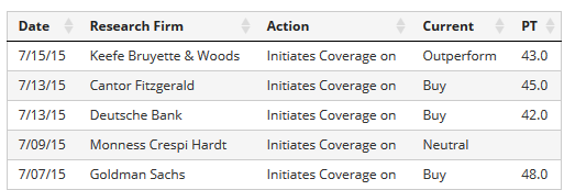 PayPal wird zum Übernahmekandidaten? 841221