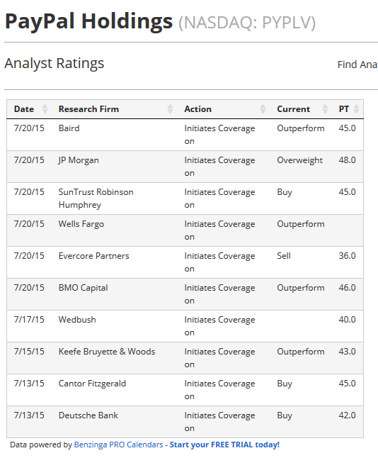 PayPal wird zum Übernahmekandidaten? 842372