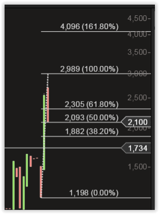OAB AG (WKN: 686410) - The next Manteldeal? 842547