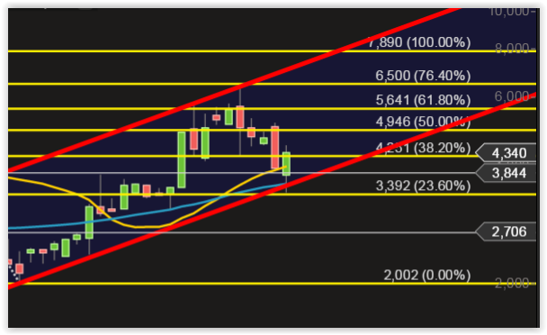 Fernsehfee 3.0 843003