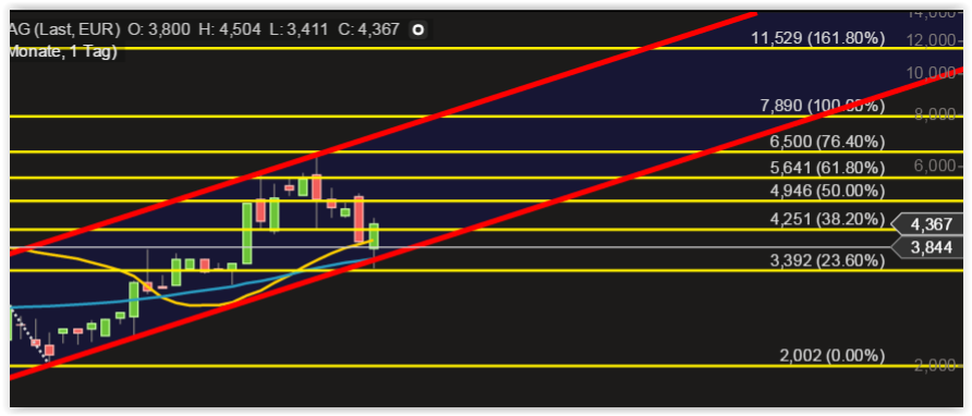 Fernsehfee 3.0 843120