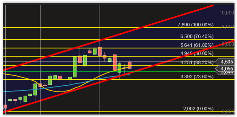 Fernsehfee 3.0 843928