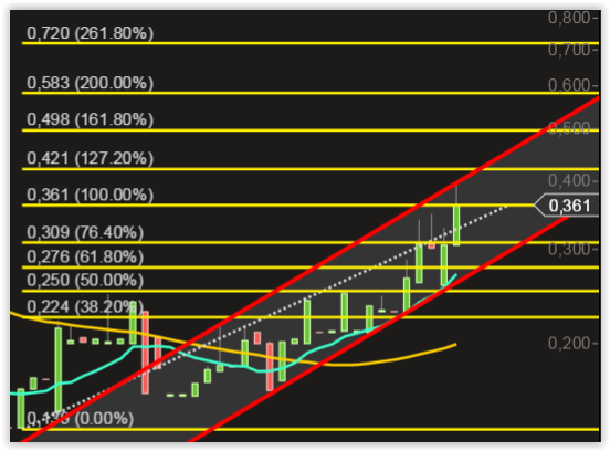 NET SE vor Neubewertung - Tournaround geschafft !? 844088