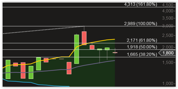 OAB AG (WKN: 686410) - The next Manteldeal? 844150