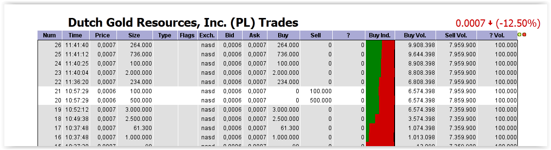 DGRI Financial Services for the Medical Marijuana 744661
