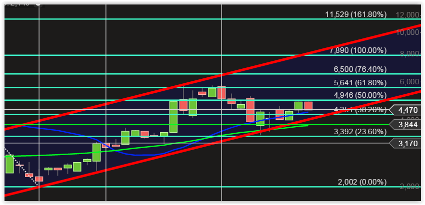 Fernsehfee 3.0 844936