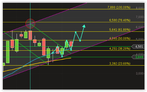 Fernsehfee 3.0 845008