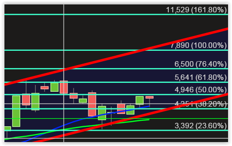 Fernsehfee 3.0 845064