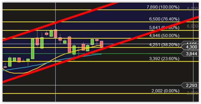 Fernsehfee 3.0 845404