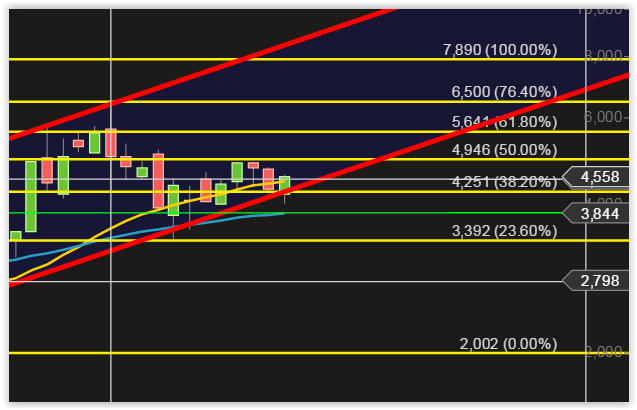 Fernsehfee 3.0 845584