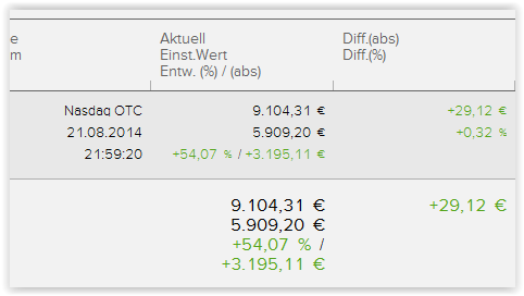 werden ja die kritschen 750555