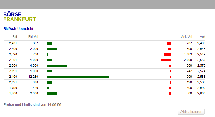 Norcom hebt ab - 525030 854027