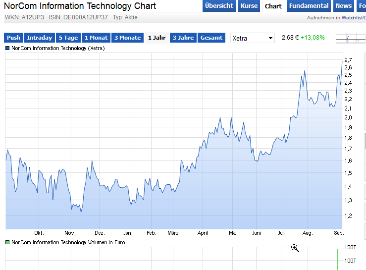 Norcom hebt ab - 525030 854981