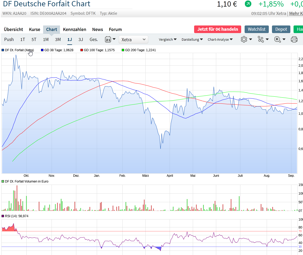 DF unentdeckter Covid-19 profiteuer 1200293