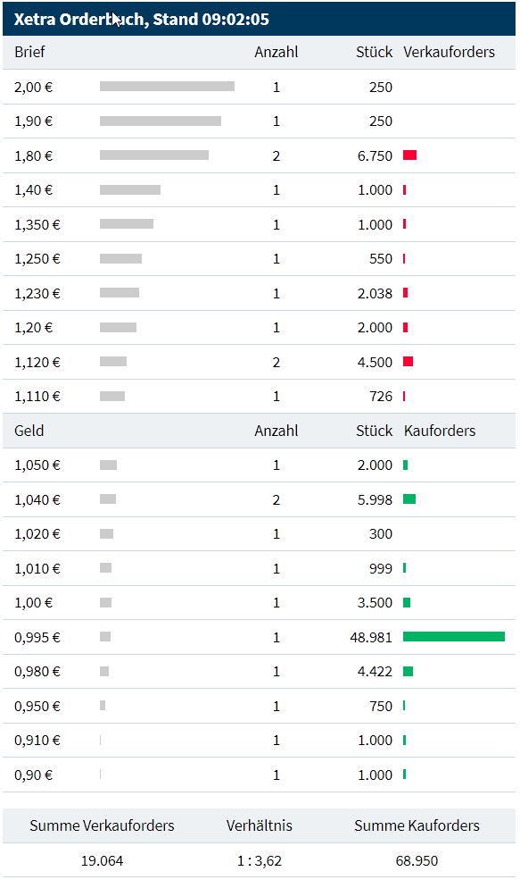 DF unentdeckter Covid-19 profiteuer 1200294