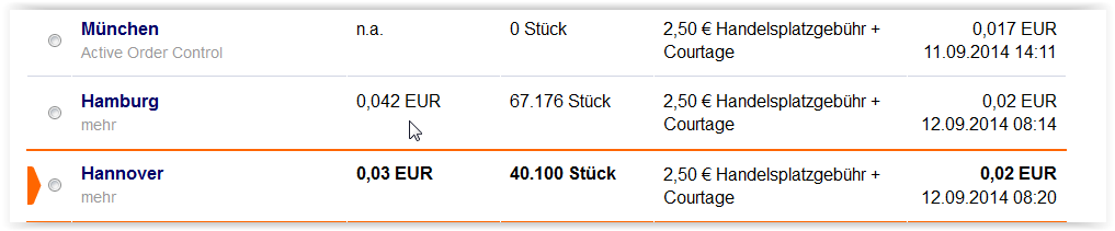 +++ Die neue KURSRAKETE! +++ 755800