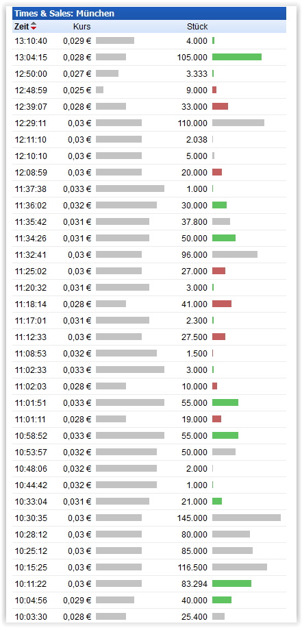Lieber Schlott statt Schrott ! 758414