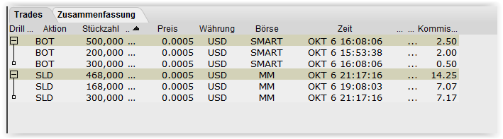 $$-OTC Trader Gruppe-$$ 762429