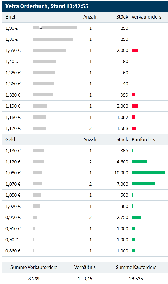 DF unentdeckter Covid-19 profiteuer 1209976