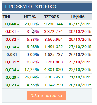 Eurobank Ergasias - Der Diskussionstread 868923