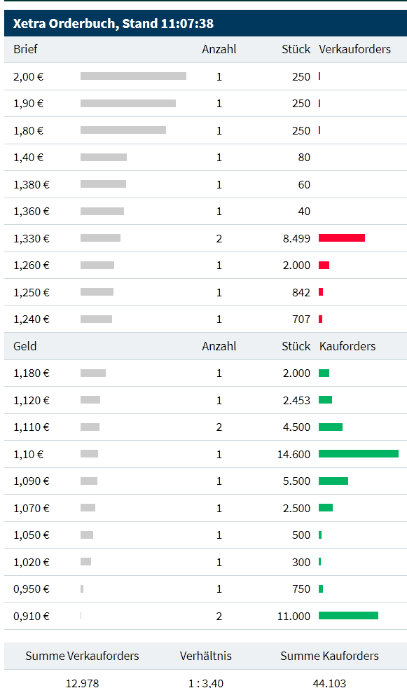 DF unentdeckter Covid-19 profiteuer 1210436