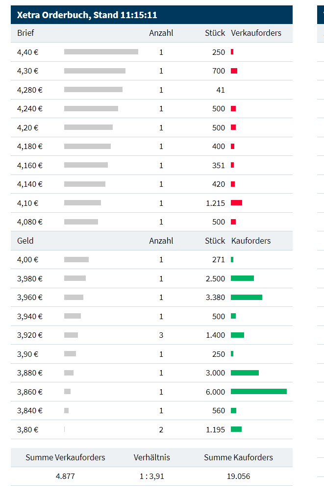 Nanorepro startet durch 1210874