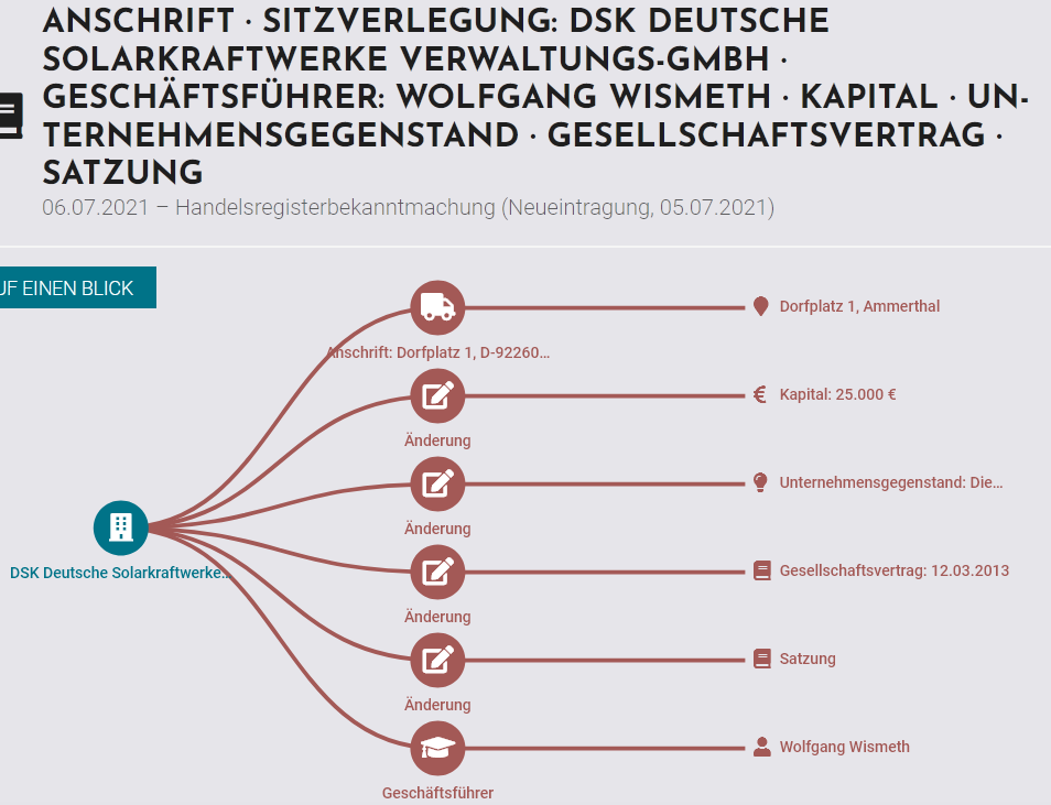 Sunline - Insolventer Solarmantel 1282954