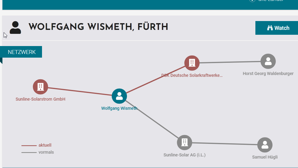 Sunline - Insolventer Solarmantel 1282950